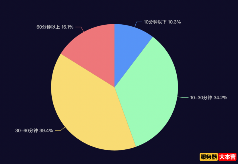 DDoS扫段攻击什么意思？扫段攻击如何处理？