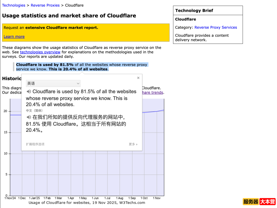 Cloudflare是干嘛的？让全球网站挂掉一半！罪魁祸首竟然是它