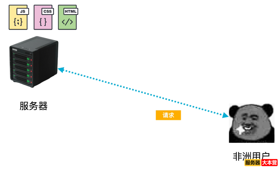 Cloudflare是干嘛的？让全球网站挂掉一半！罪魁祸首竟然是它