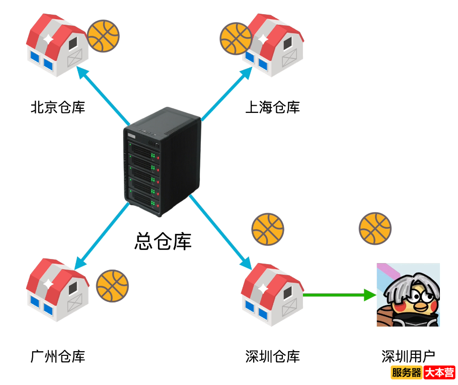 Cloudflare是干嘛的？让全球网站挂掉一半！罪魁祸首竟然是它