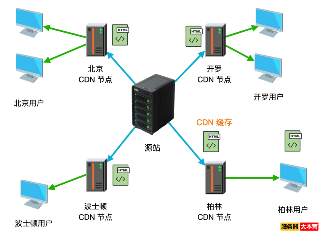 Cloudflare是干嘛的？让全球网站挂掉一半！罪魁祸首竟然是它