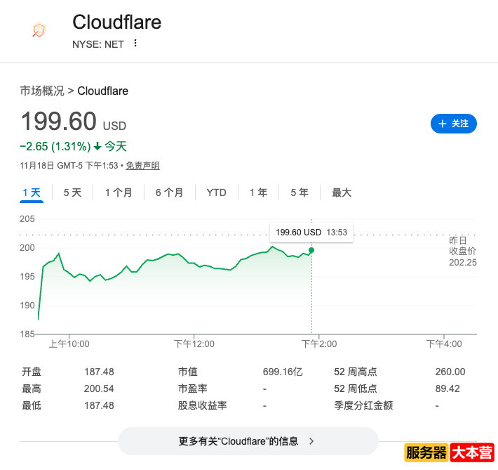 Cloudflare是干嘛的？让全球网站挂掉一半！罪魁祸首竟然是它