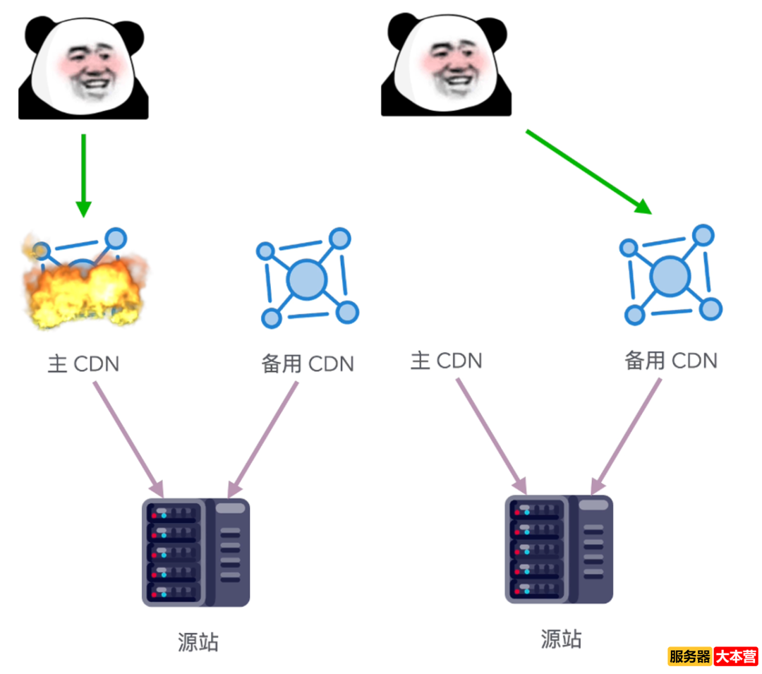 Cloudflare是干嘛的？让全球网站挂掉一半！罪魁祸首竟然是它