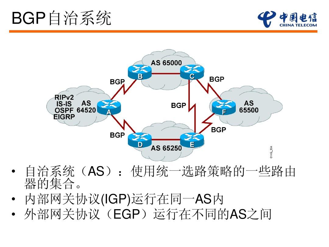 BGP线路是什么意思？BGP服务器租用