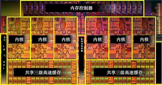 CPU核数和线程数有什么作用？CPU核数和线程的关系与区别