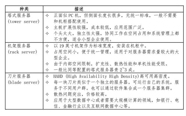 IT行业最全的服务器硬件基础知识大全，值得收藏！