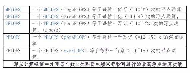 IT行业最全的服务器硬件基础知识大全，值得收藏！