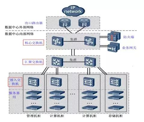 IT行业最全的服务器硬件基础知识大全，值得收藏！