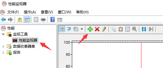 Windows 性能监视器perfmon是干嘛的？一篇文章了解性能监视器