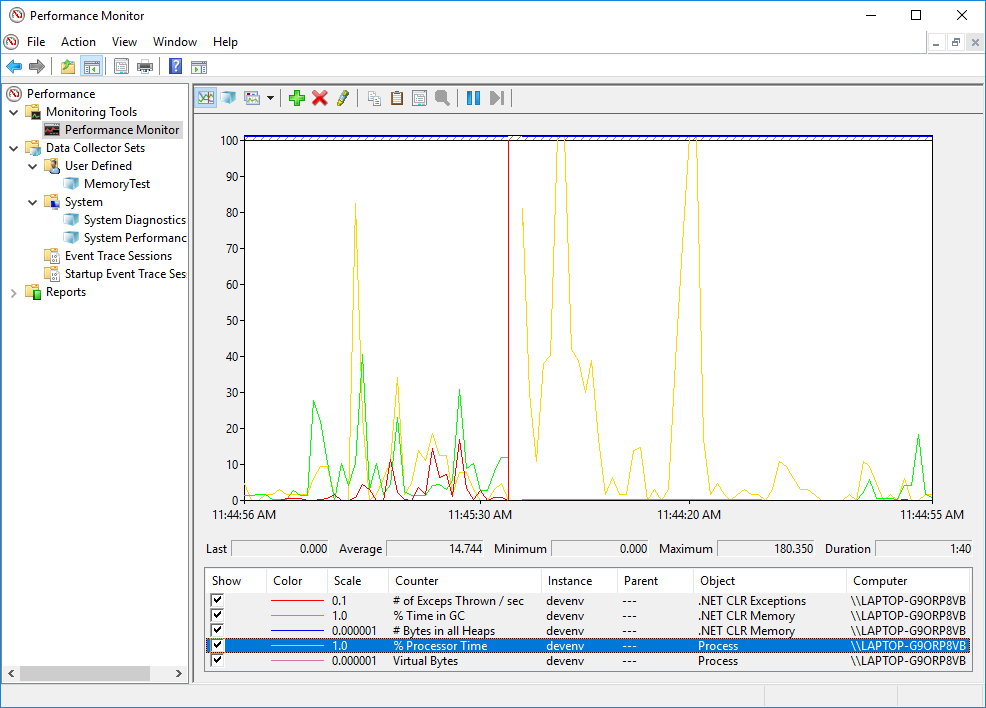 Windows 性能监视器perfmon是干嘛的？一篇文章了解性能监视器