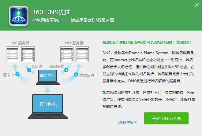 DNS劫持原理，DNS劫持怎么处理？