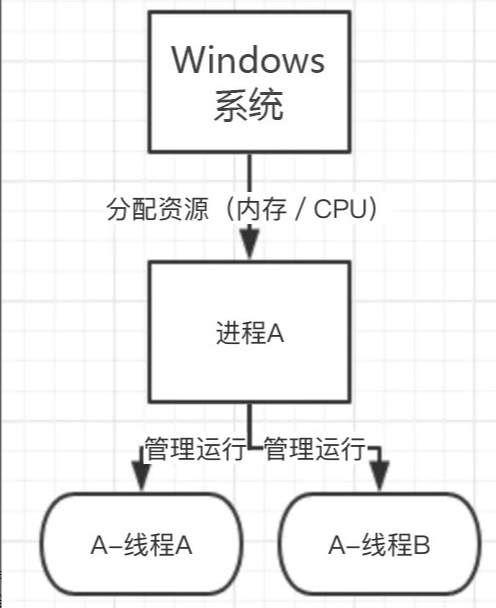 Windows应用程序未响应怎么办？文件还没保存呢！是什么原因导致的应用程序未响应？ ... ...