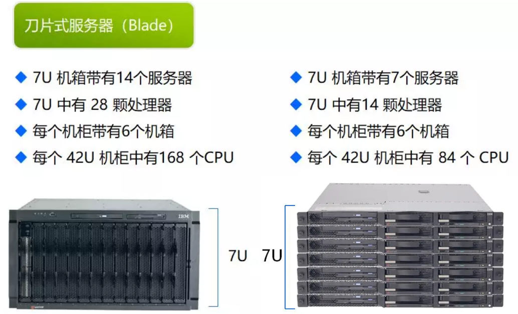 服务器是什么？服务器硬件有哪些？服务器硬件基础知识大全