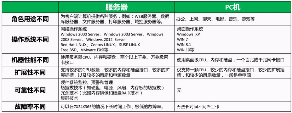 服务器是什么？服务器硬件有哪些？服务器硬件基础知识大全