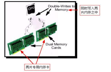 服务器是什么？服务器硬件有哪些？服务器硬件基础知识大全