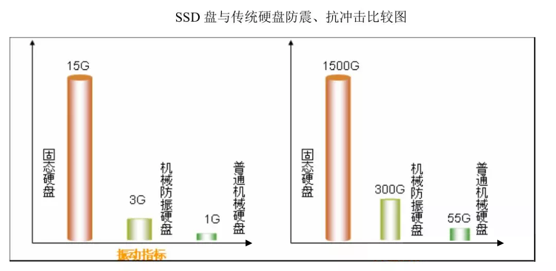 服务器是什么？服务器硬件有哪些？服务器硬件基础知识大全