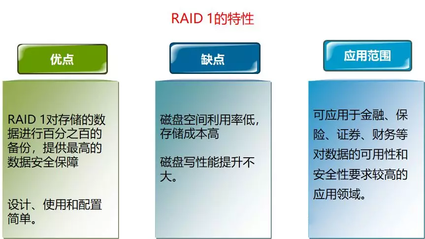 服务器是什么？服务器硬件有哪些？服务器硬件基础知识大全