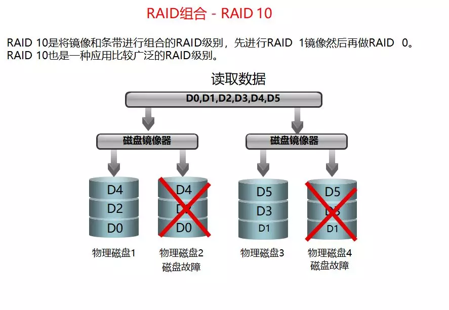 服务器是什么？服务器硬件有哪些？服务器硬件基础知识大全