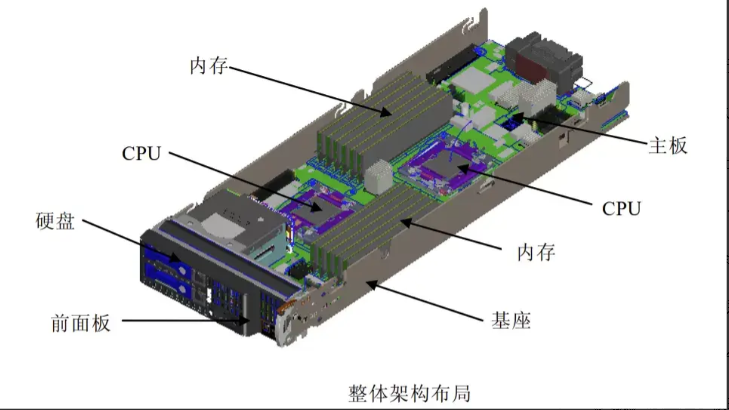 服务器是什么？服务器硬件有哪些？服务器硬件基础知识大全