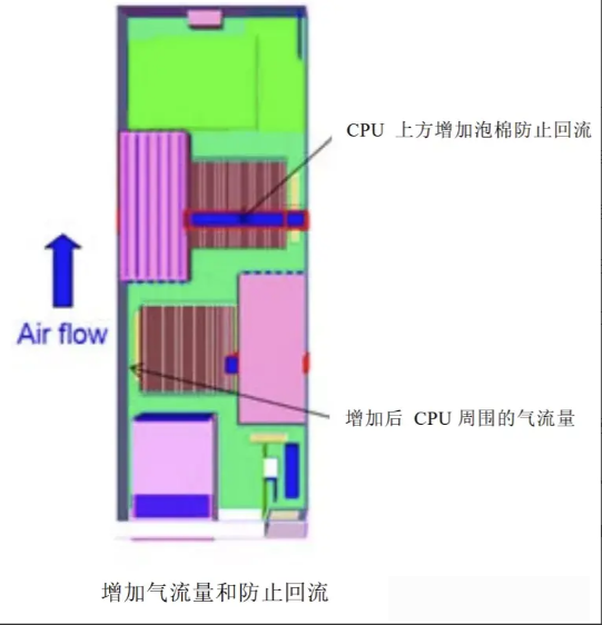 服务器是什么？服务器硬件有哪些？服务器硬件基础知识大全