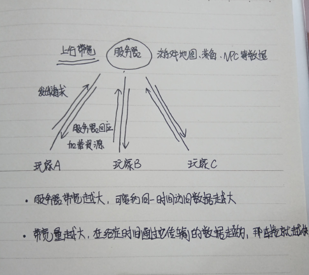 架设奇迹MU服务器需要多大带宽？奇迹MU服务器租用