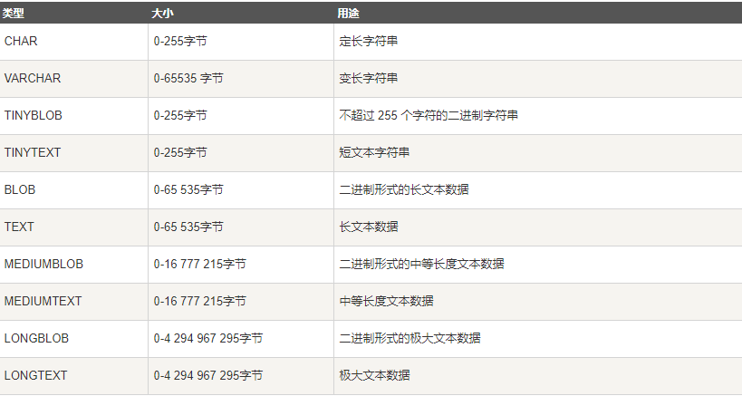 MySQL数据库怎么创建表？MySQL数据库基础知识