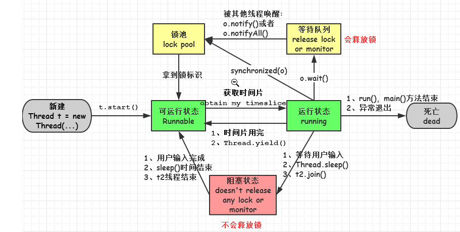 线程是什么？进程和线程的区别