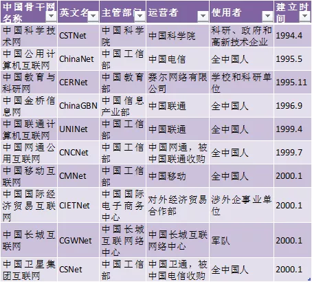 中国互联网十大骨干网有哪些？了解互联网的真实网络结构