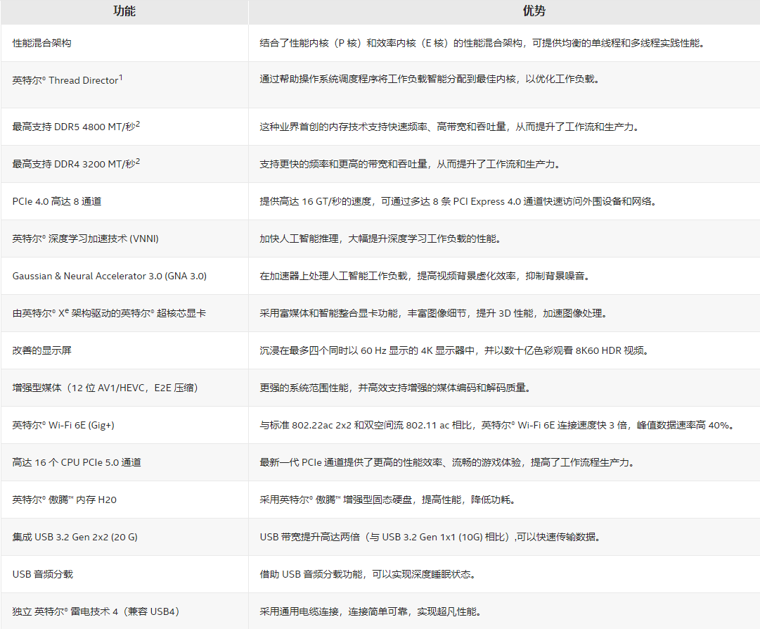 游戏服务器首选驰网杭州BGP服务器i9-10900K，水冷散热、高性能、告别卡顿