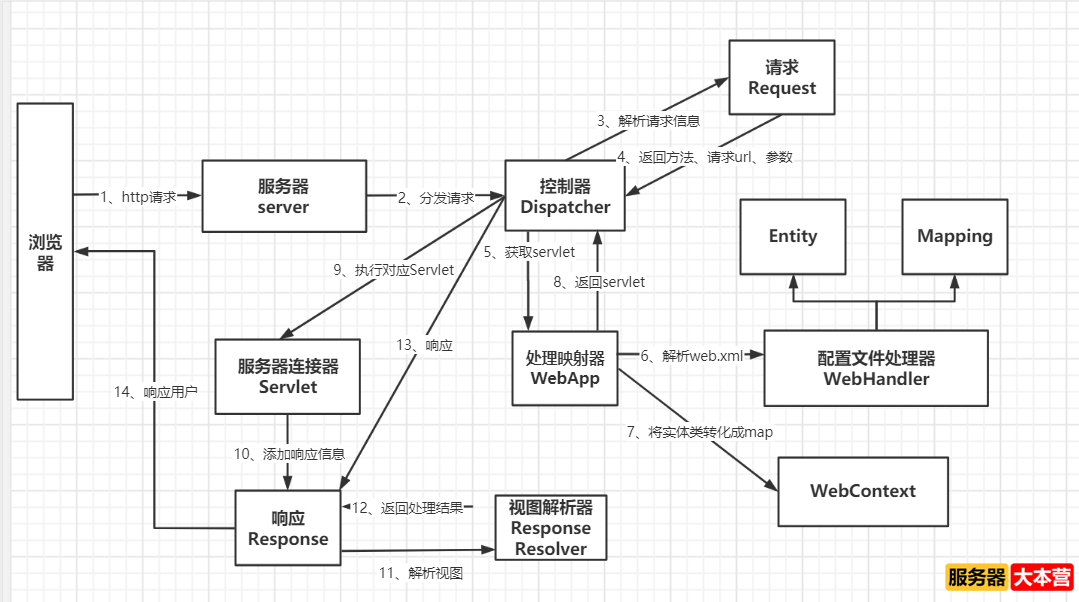 Web服务器是什么意思？web服务器的功能