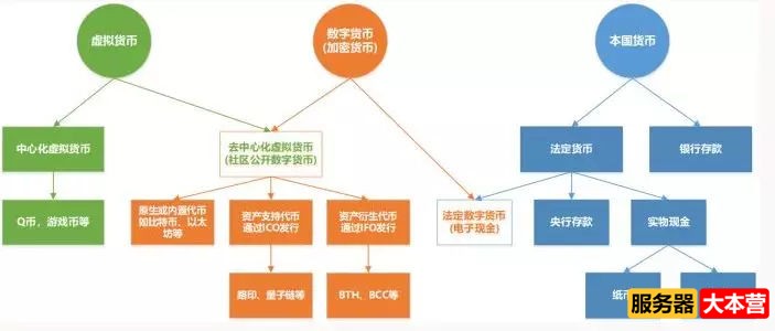 代币是什么意思？代币和比特币、数字货币的区别