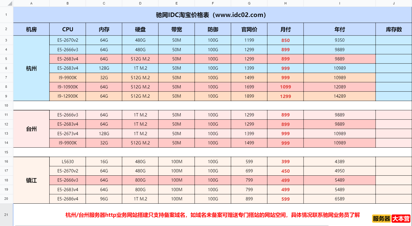 驰网服务器租用淘宝价格表