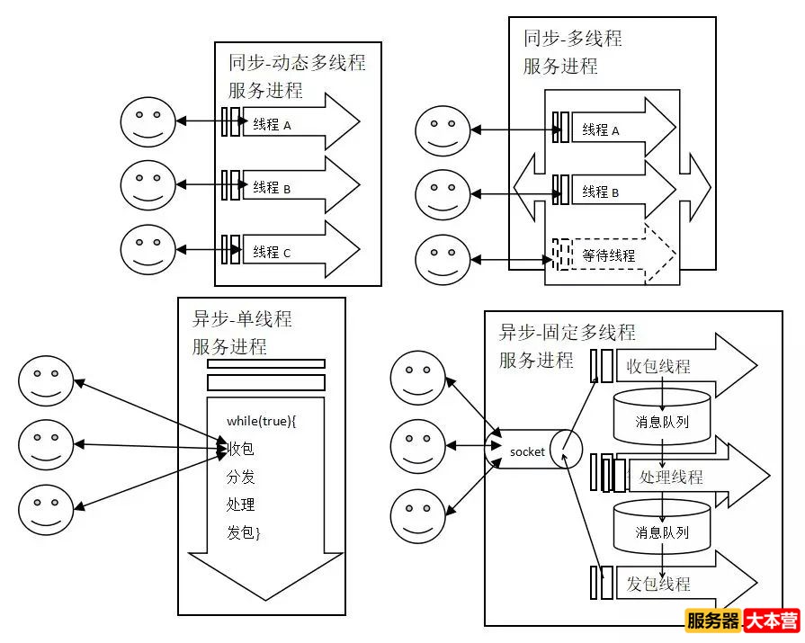 游戏服务器常见问题的解决方法分享