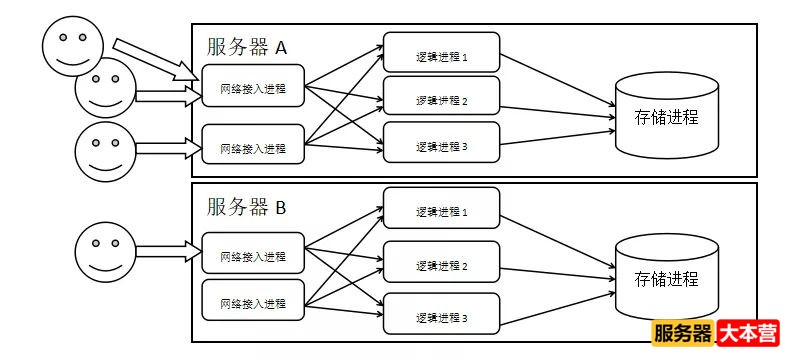 游戏服务器常见问题的解决方法分享
