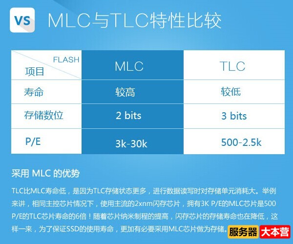 机械硬盘和固态硬盘的区别对比，SSD和HDD的区别