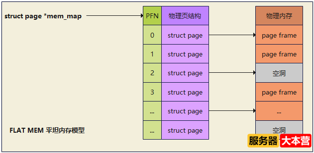 浅谈Linux内存管理机制，Linux内存查询命令