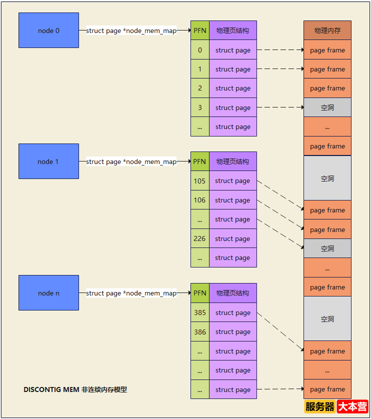 浅谈Linux内存管理机制，Linux内存查询命令