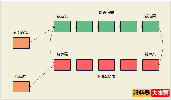 浅谈Linux内存管理机制，Linux内存查询命令