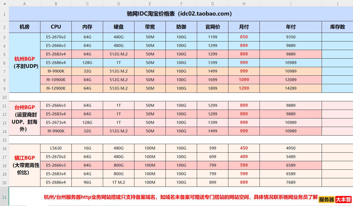 驰网服务器价格表