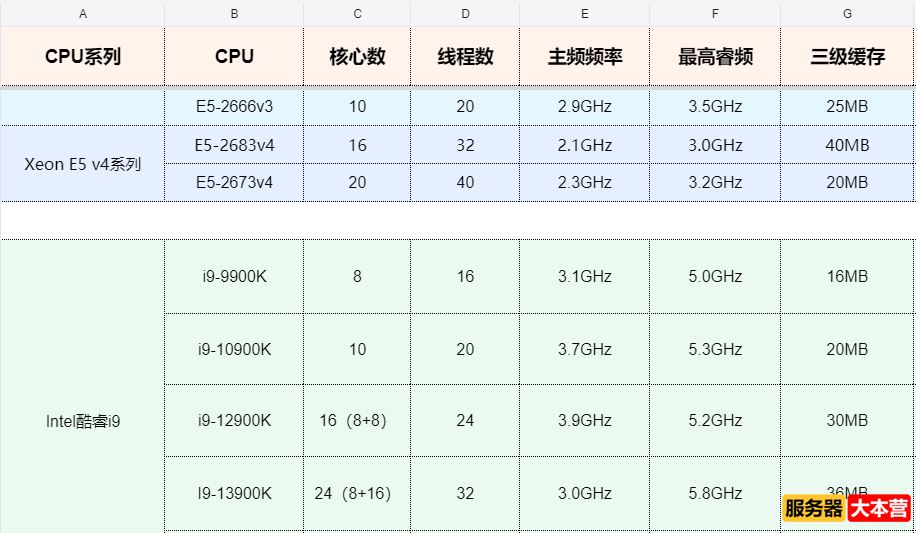 租用台州服务器多少钱一个月啊？台州服务器租用