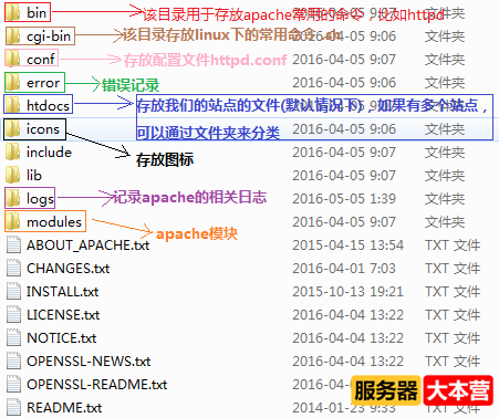 Apache是干嘛用的？Apache服务器搭建教程