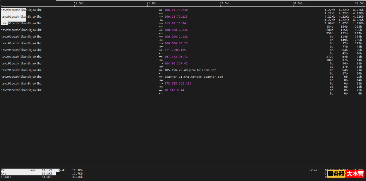 Linux性能监控命令有哪些？Linux服务器常见性能监控工具