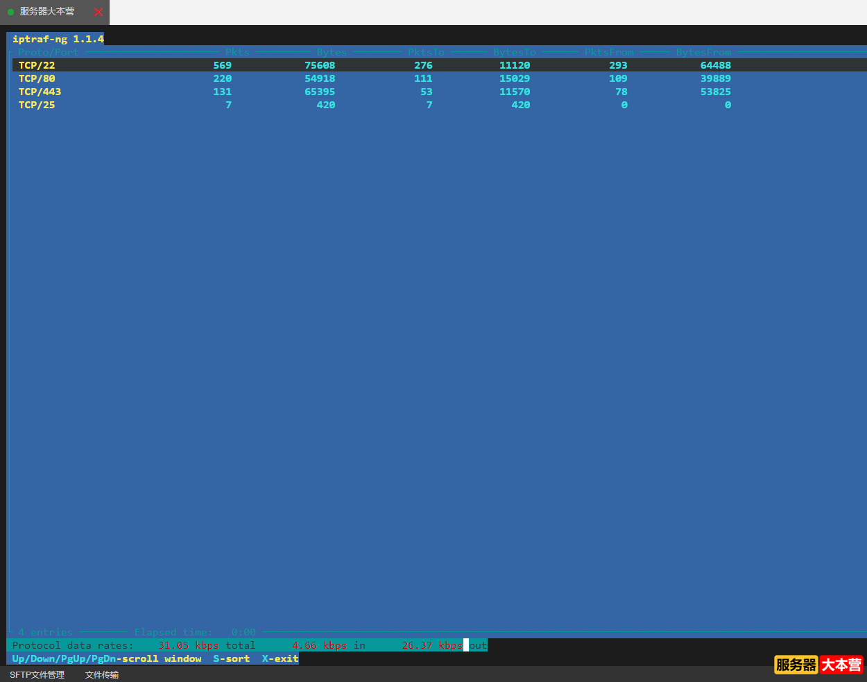 Linux常用命令之IPTraf命令详解