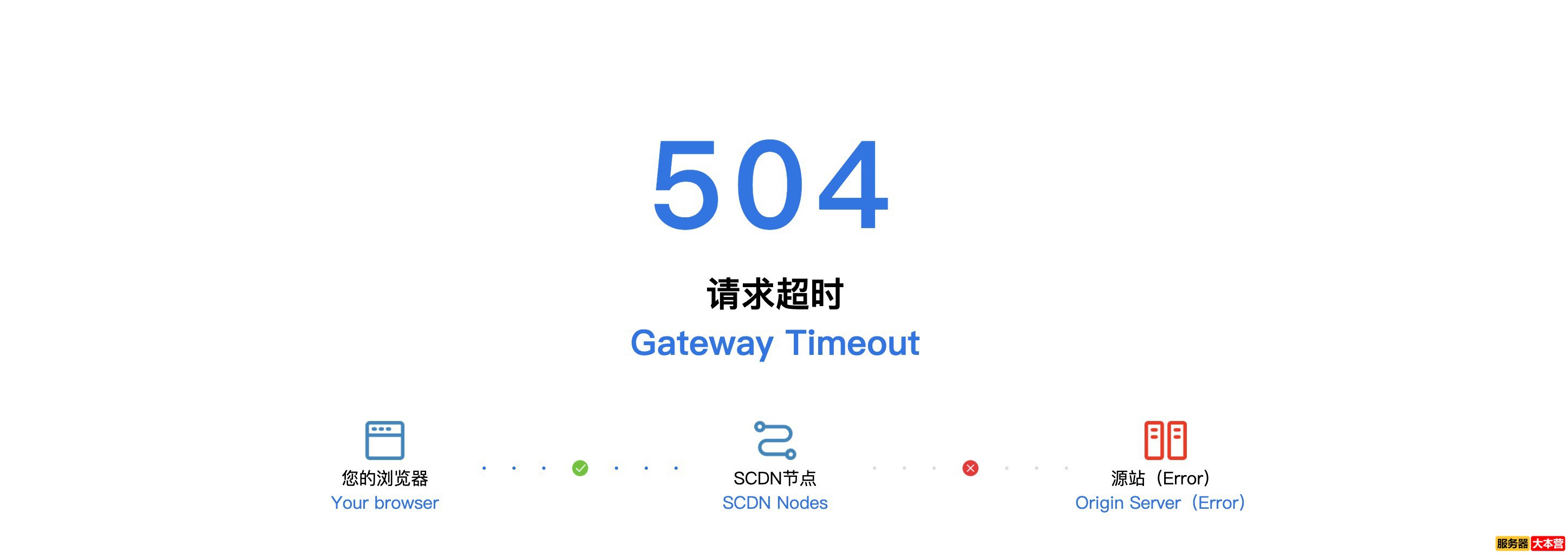网站打不开504请求超时Gateway Timeout原因及解决方法
