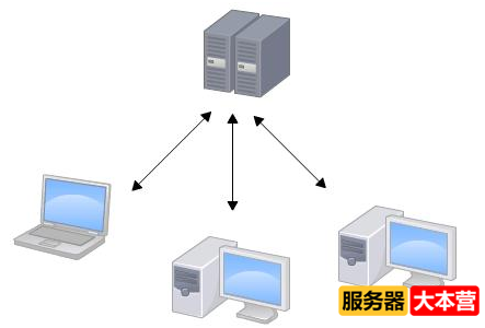 SVN和Git的区别，哪个更好？