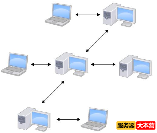 SVN和Git的区别，哪个更好？